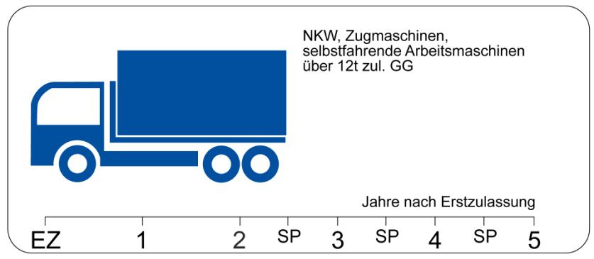 pruefliste-NKW-Zugmaschinen-12t